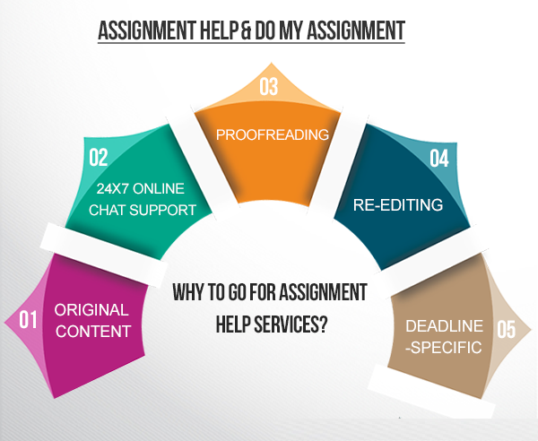 Best Assignment Writing Service UK
