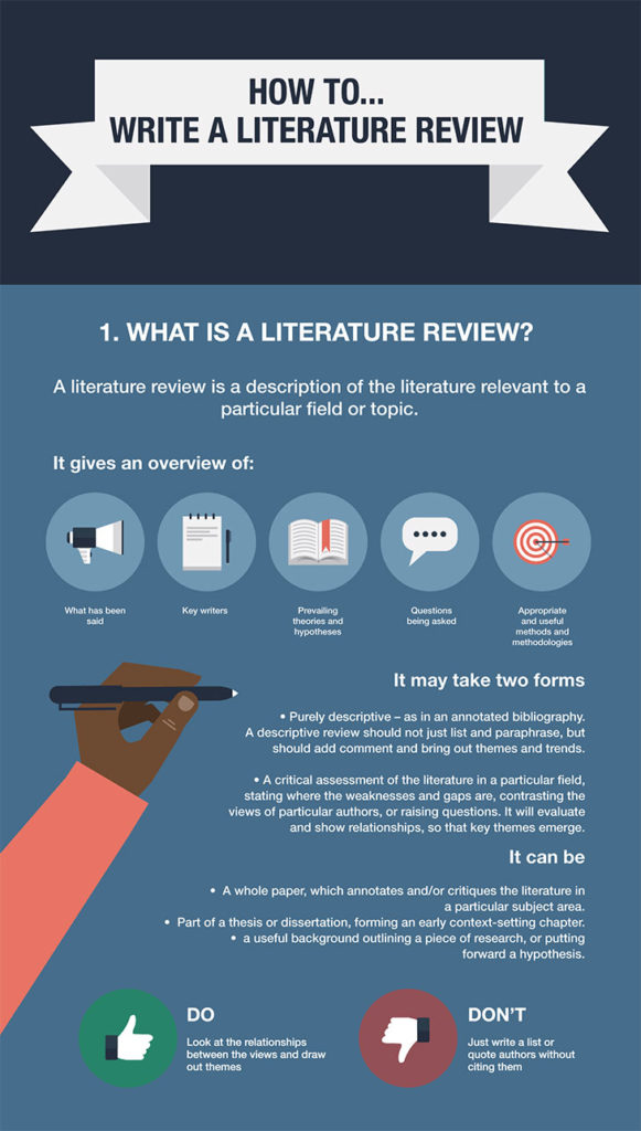 Literature Review Writing Service