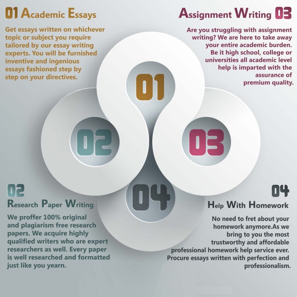 Best Assignment Writing Service UK