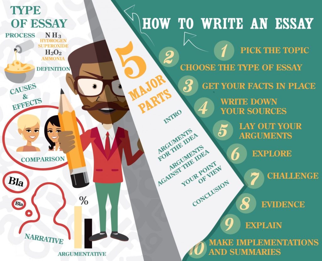 UK Essay writing services
