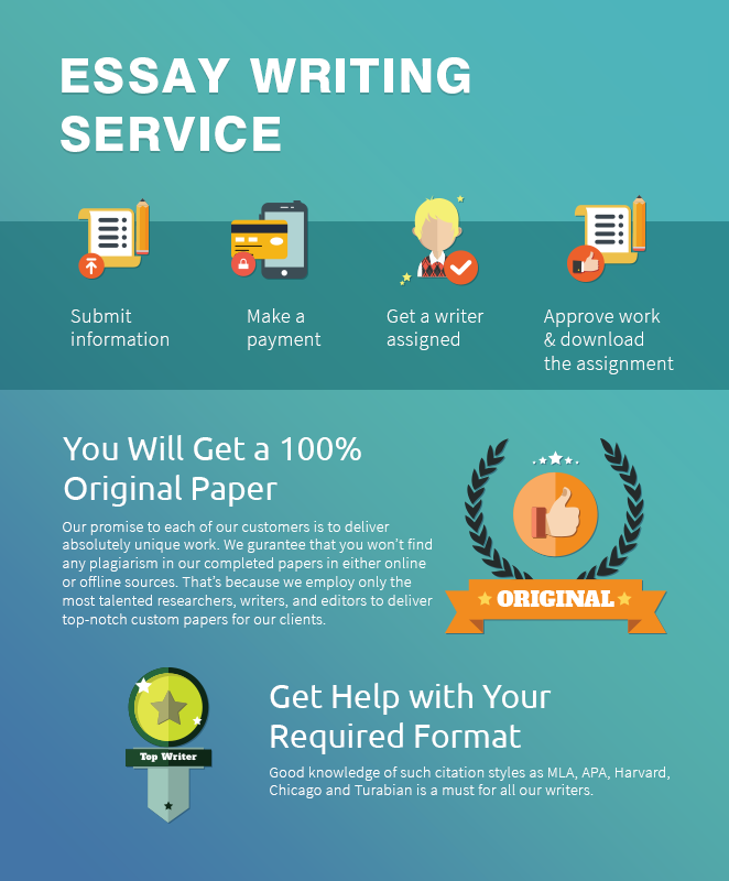 Best Essay Writing Service UK