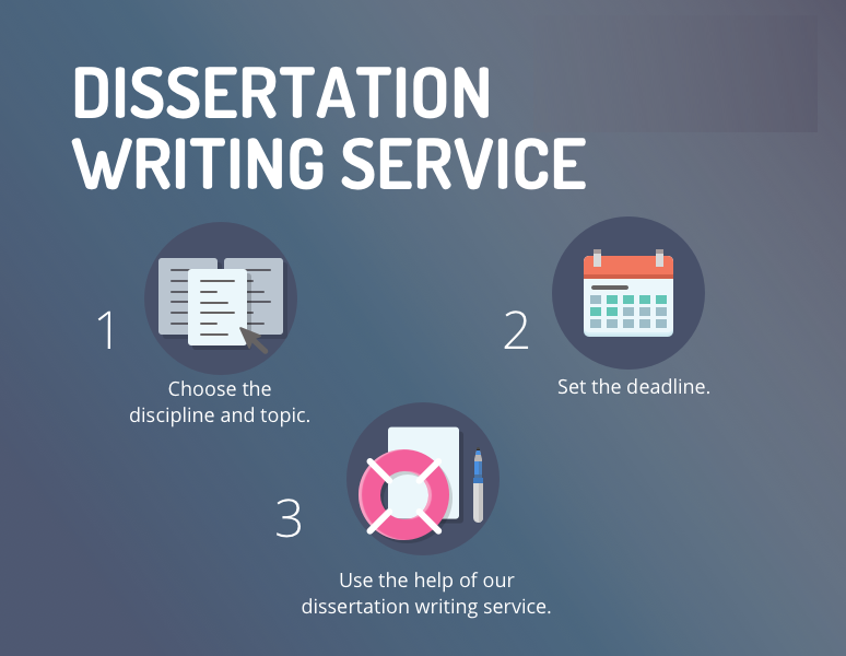Best Dissertation Writing Services in UK