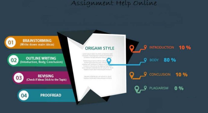 Easy to Hire the Plagiarism Free Quality Writing Services in the UK