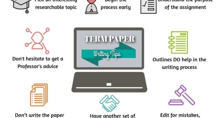 How to Seek Help for Research Paper Writing Service