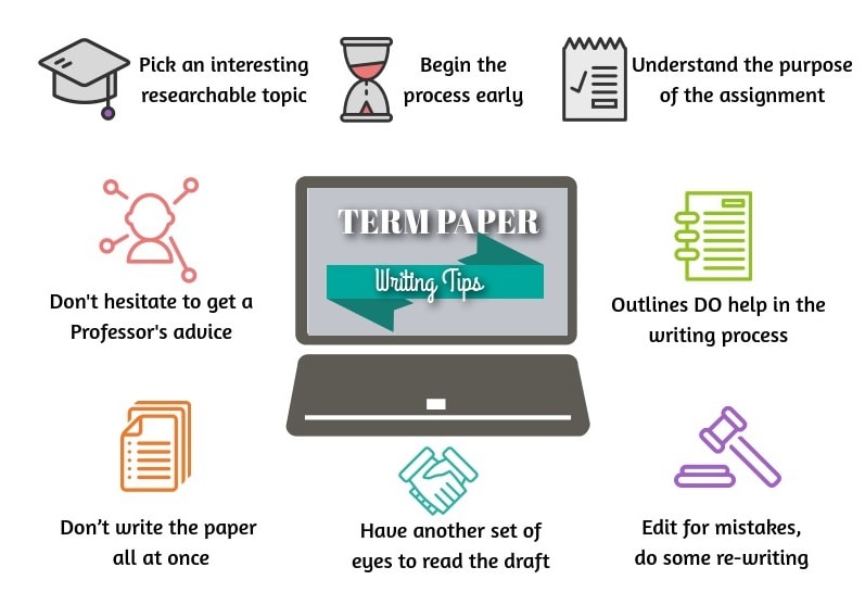 Term Paper Writing Service
