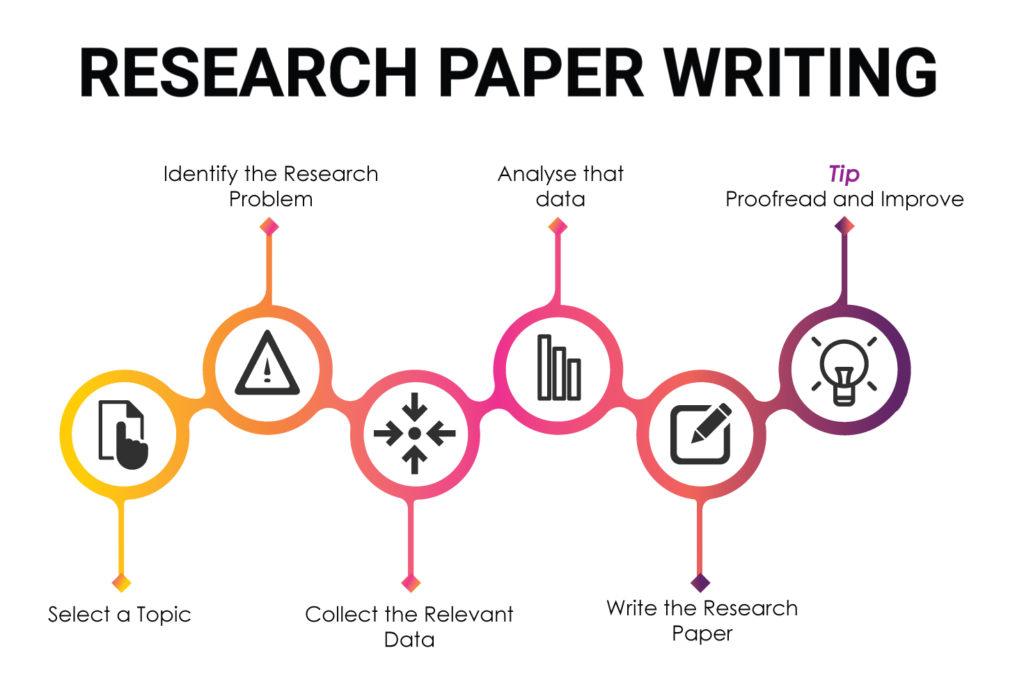 Research Paper Writing Service