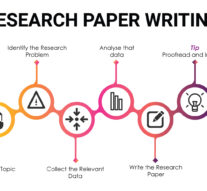 What things make UK Custom Essay as the Best Dissertation Writing Services?