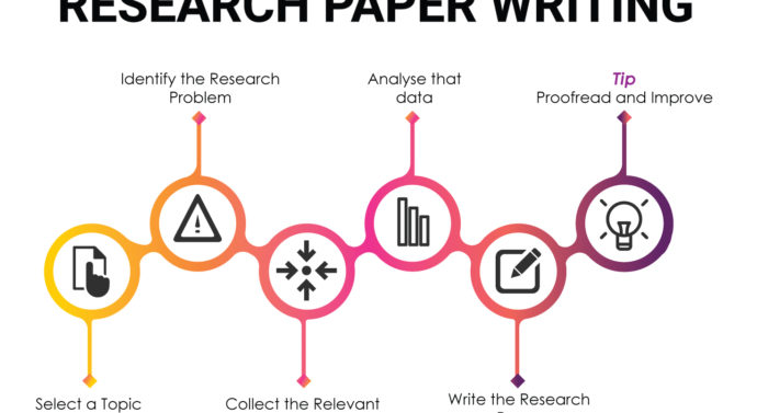 What things make UK Custom Essay as the Best Dissertation Writing Services?