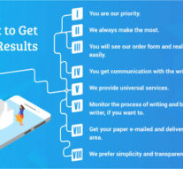 Find Out What Makes Us Best Assignment Writing Service in UK