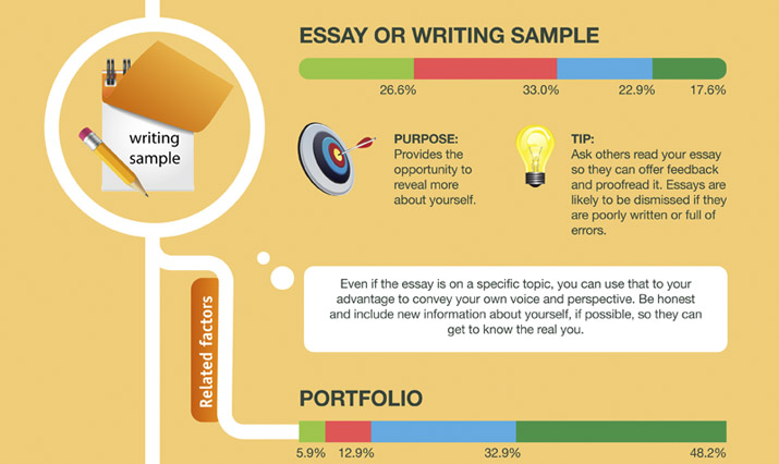 Best Essay Writing Service UK