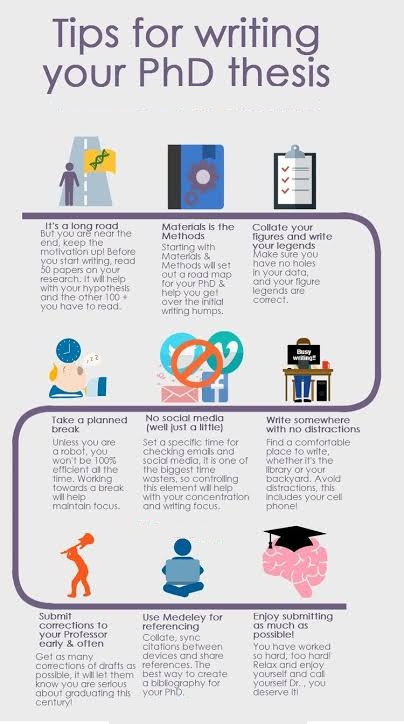 Thesis Paper Writing Service